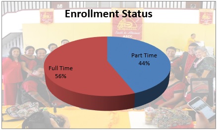 Enrollment Status