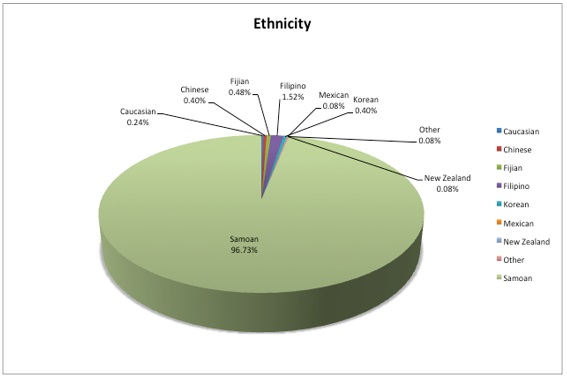 Ethnicity